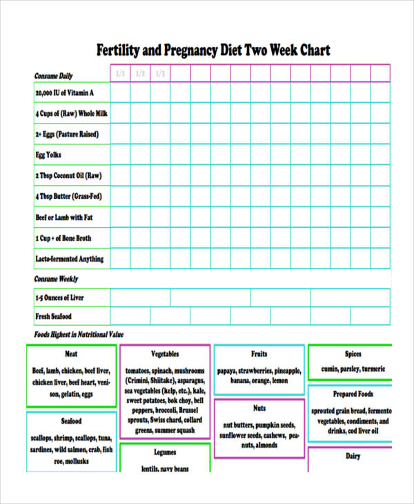 Diet Chart During Pregnancy