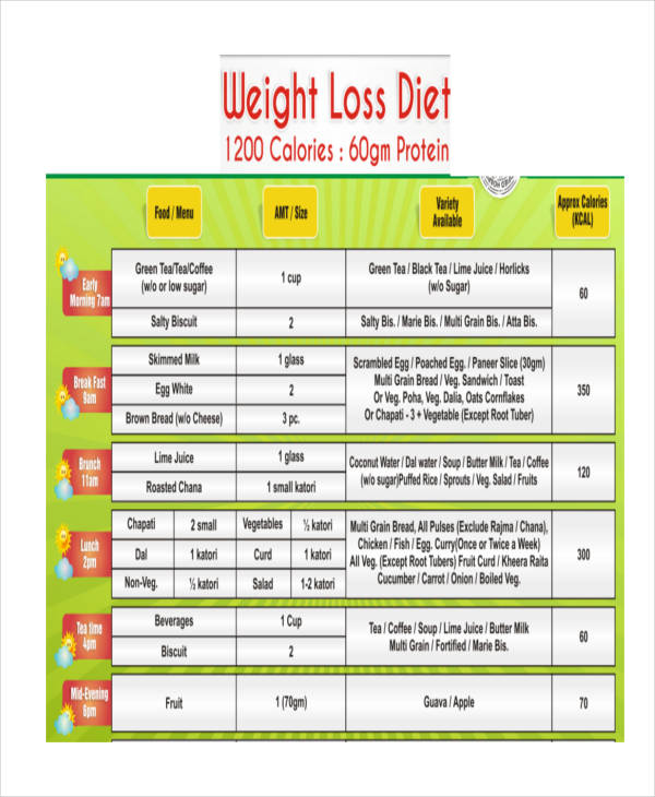 Diet Chart for Weight Loss