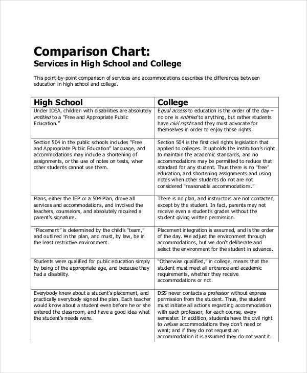 FREE 9+ Comparison Chart Examples & Samples in PDF Examples