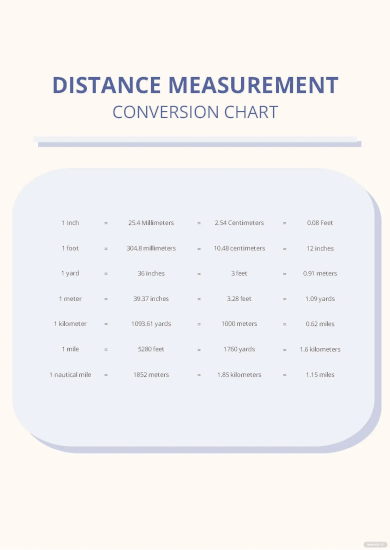 distance measurement conversion chart
