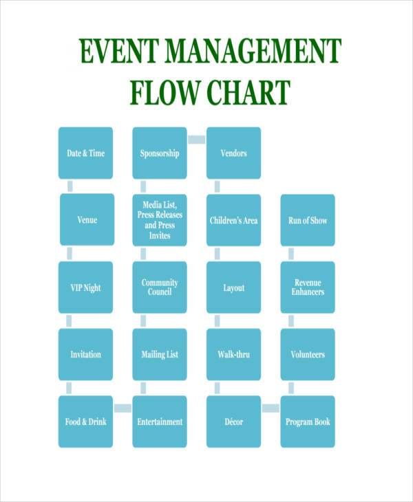 Food Production Flow Charts Examples