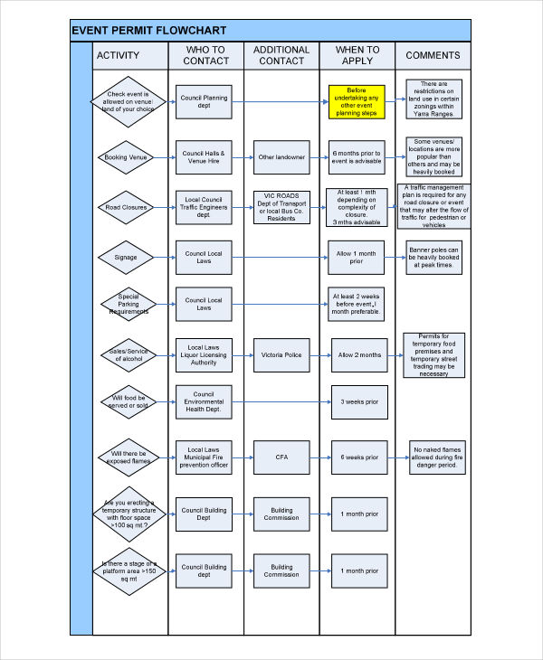 Event Flow Chart - 7+ Examples, Format, Pdf | Examples
