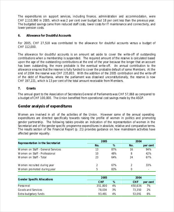 thesis financial reporting