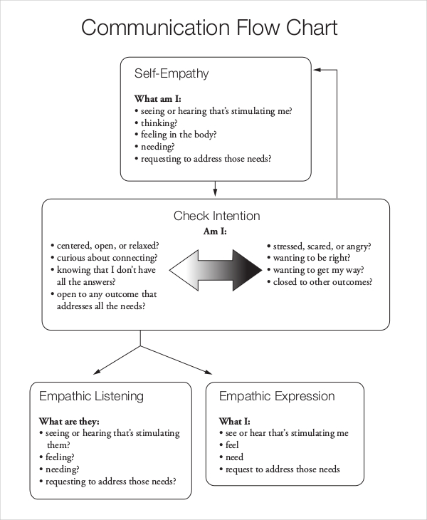 Business Flow Chart - 6+ Examples, Format, Pdf | Examples