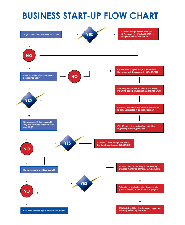 FREE 6+ Business Flow Chart Examples & Samples In PDF | Examples
