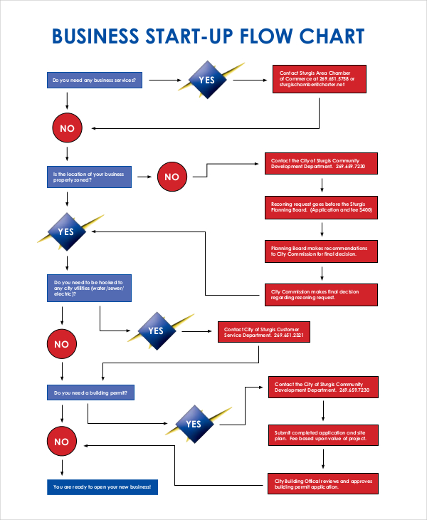 Flow Chart for Startup Business