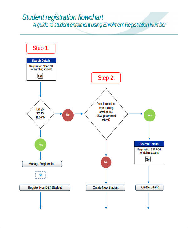 Flowchart For Students 9 Examples Format How To Create Pdf