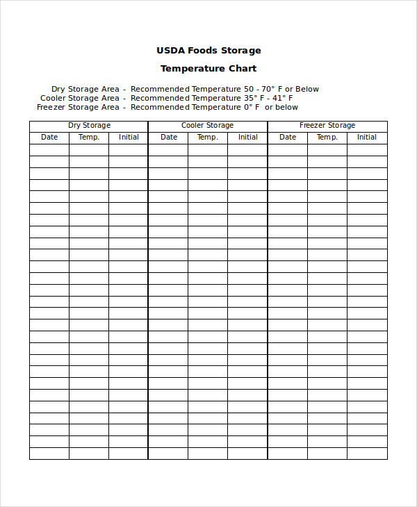 Food Temperature Chart Printable