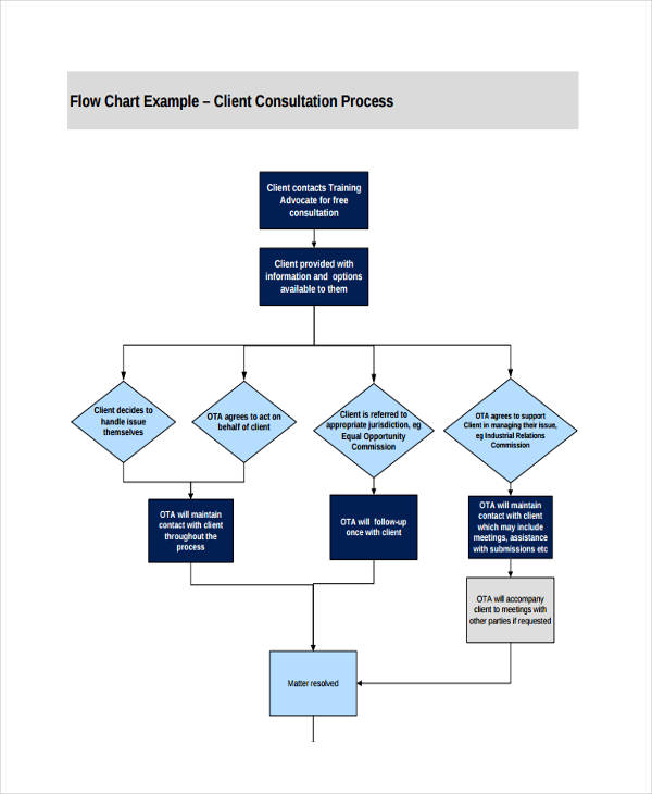Chart - 25+ Examples, Format, Pdf | Examples