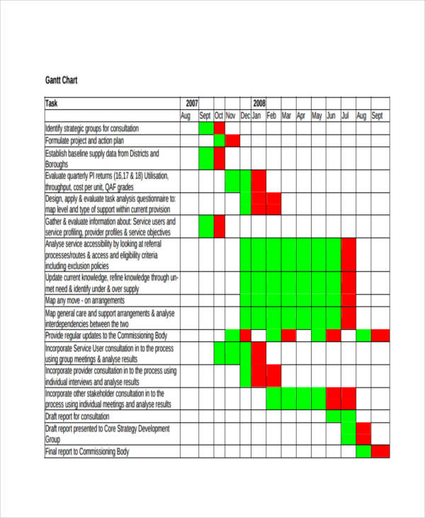 Gantt Chart Example Pdf