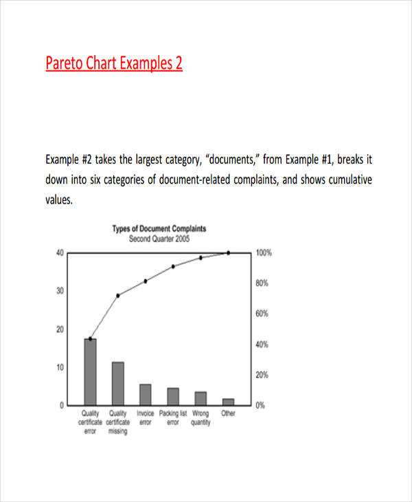 Free Pareto Chart2