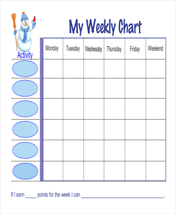 free weekly chart