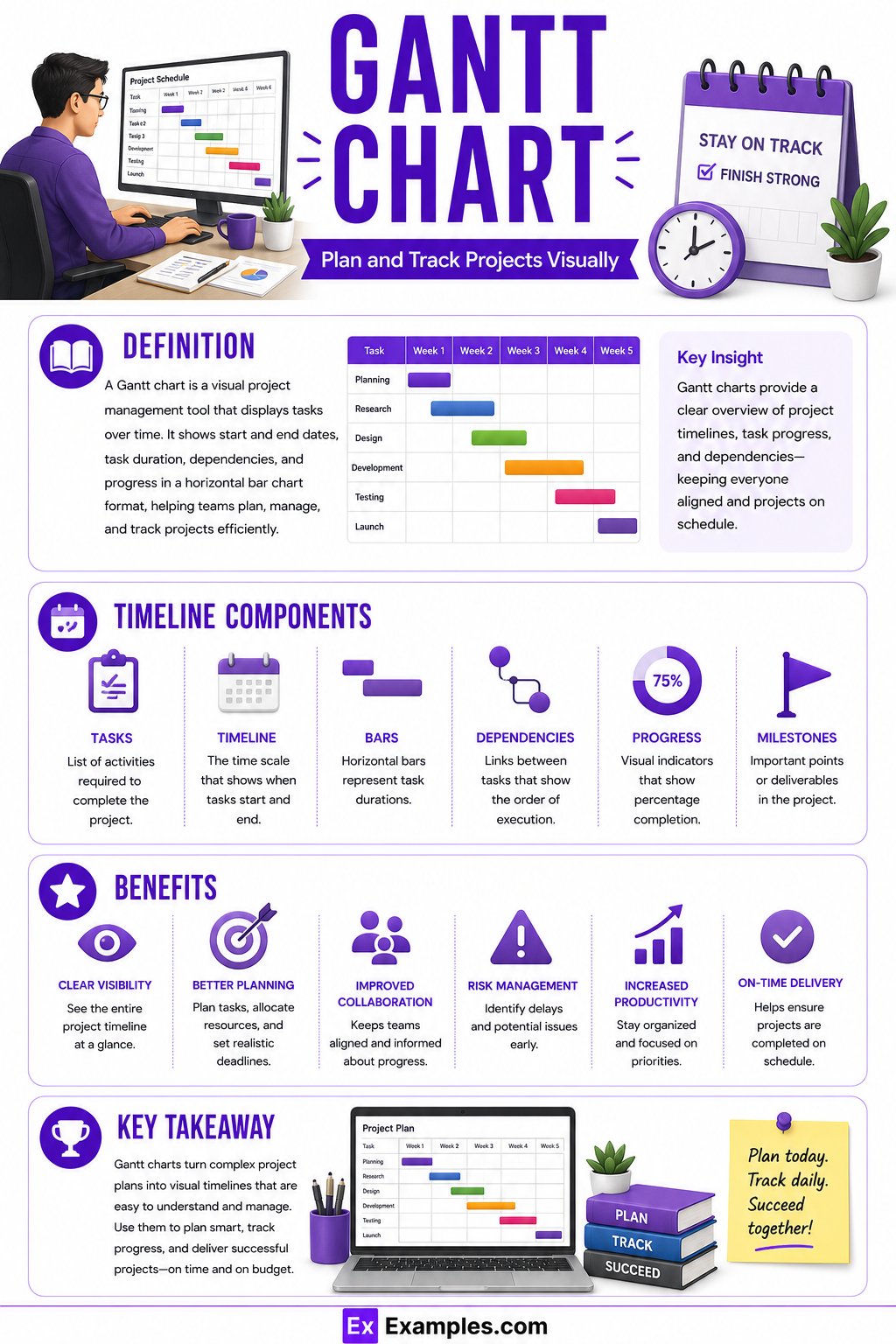 7+ Gantt Chart Examples to Download