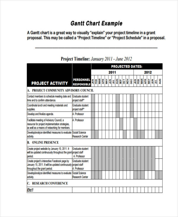 gantt chart example1