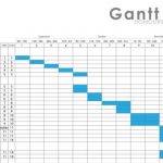Gantt Chart Examples & Samples