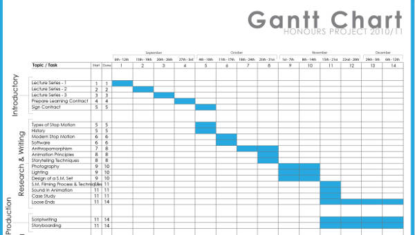 Gantt Chart Examples amp Samples