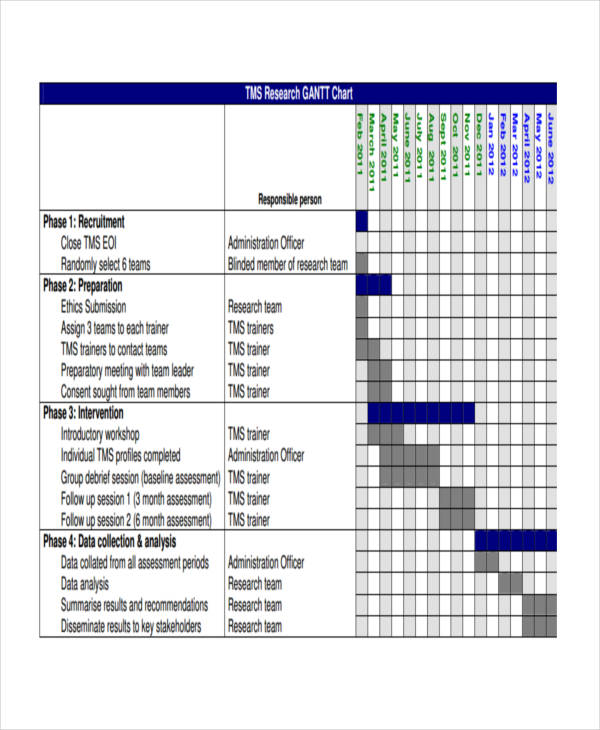 Chart - 25+ Examples, Format, Pdf | Examples