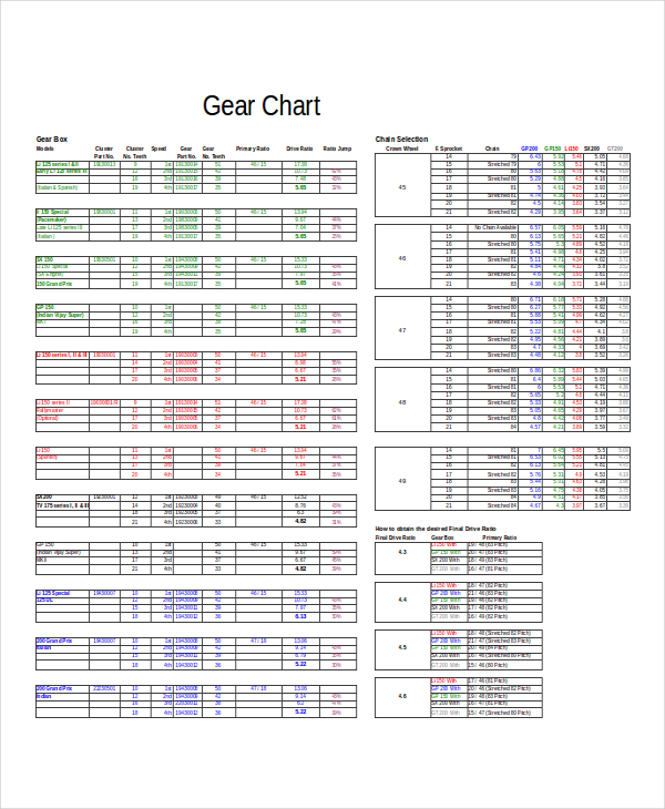 gear chart