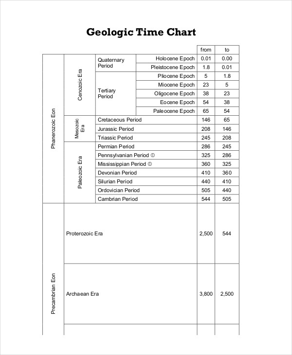 geologic time chart