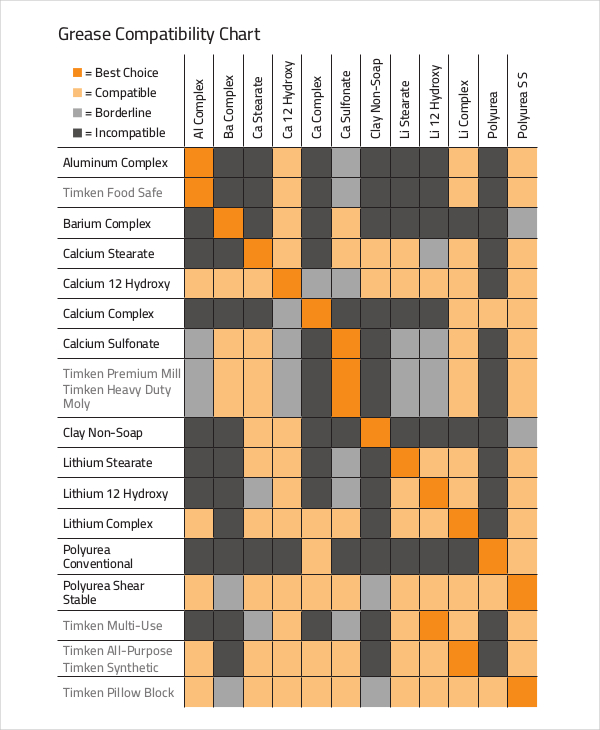 Grease Compatibility Example
