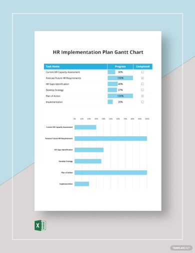 hr implementation plan gantt chart template