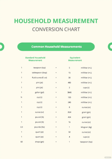 household measurement conversion chart