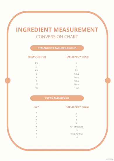 ingredient measurement conversion chart