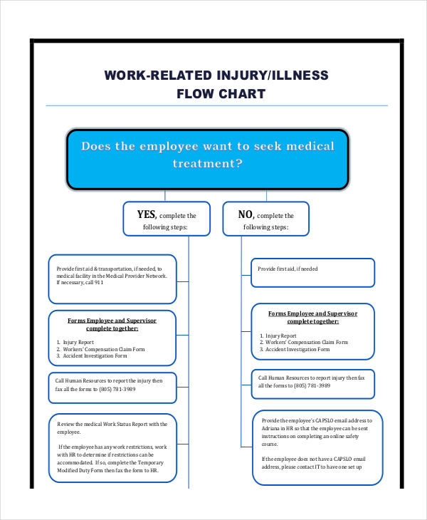 Flow Chart Examples 48 In PDF Examples