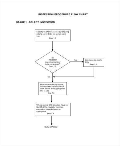 35+ Flow Charts Examples & Samples in PDF