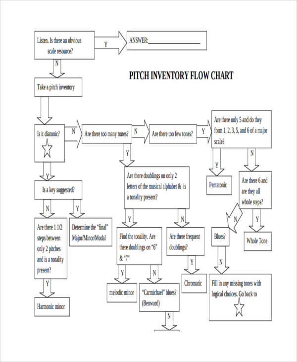 Inventory Flow Chart Sample