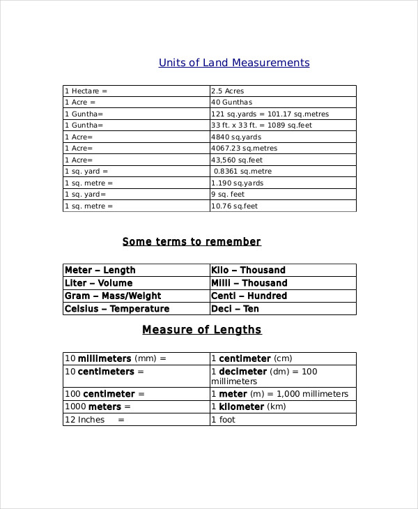 land measurement chart1