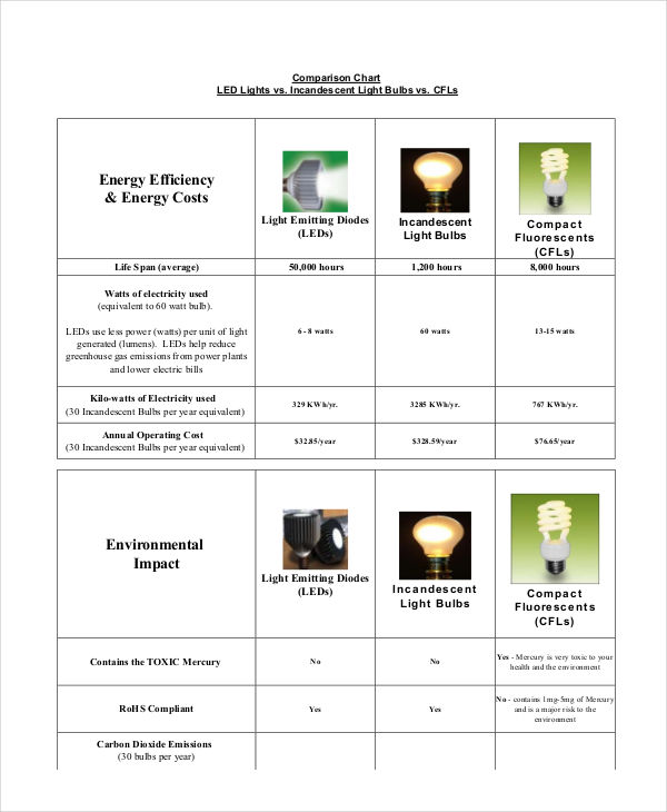 Sample Chart Examples - 40+ in PDF | DOC | Examples