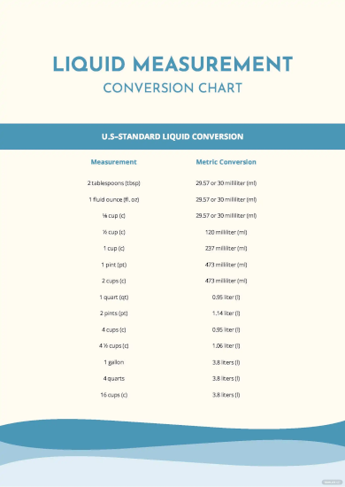 liquid measurement conversion chart