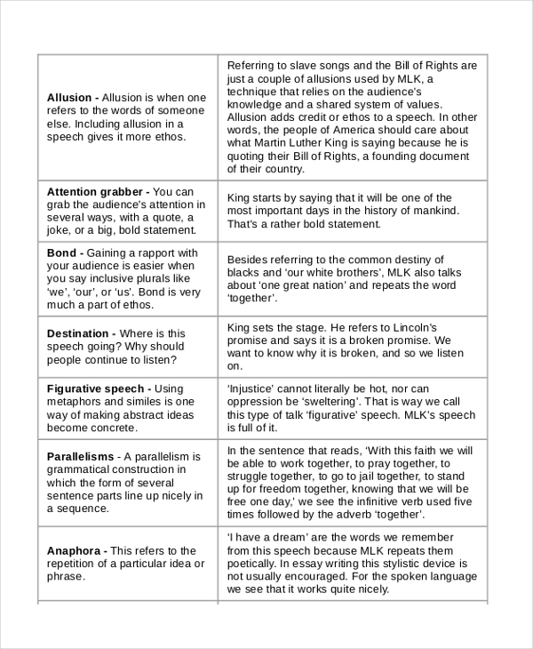 examples of inform speech topics