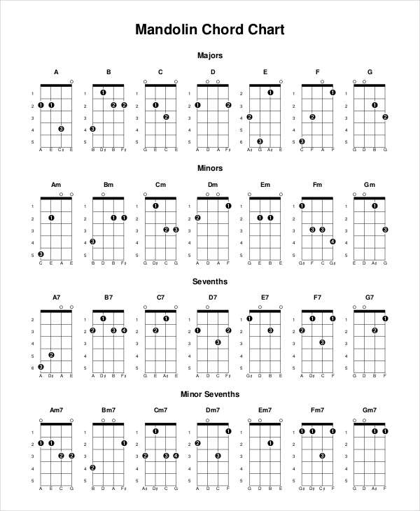 Free Mandolin Chord Chart