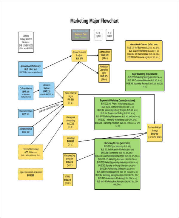 Marketing Flow Chart 9+ Examples, Format, PDF