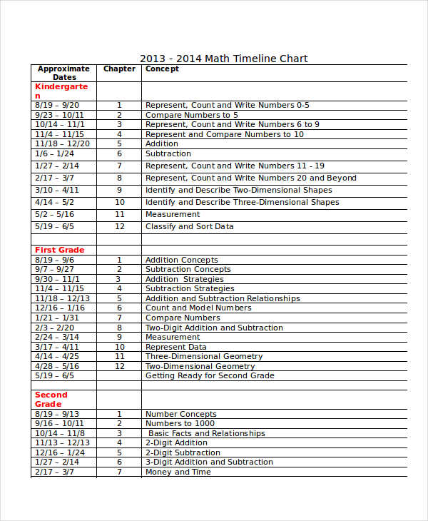 FREE 35+ Chart Examples in DOC | XLS | Examples