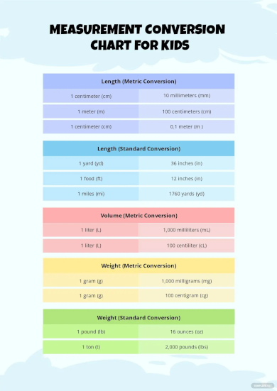 measurement conversion chart for kids