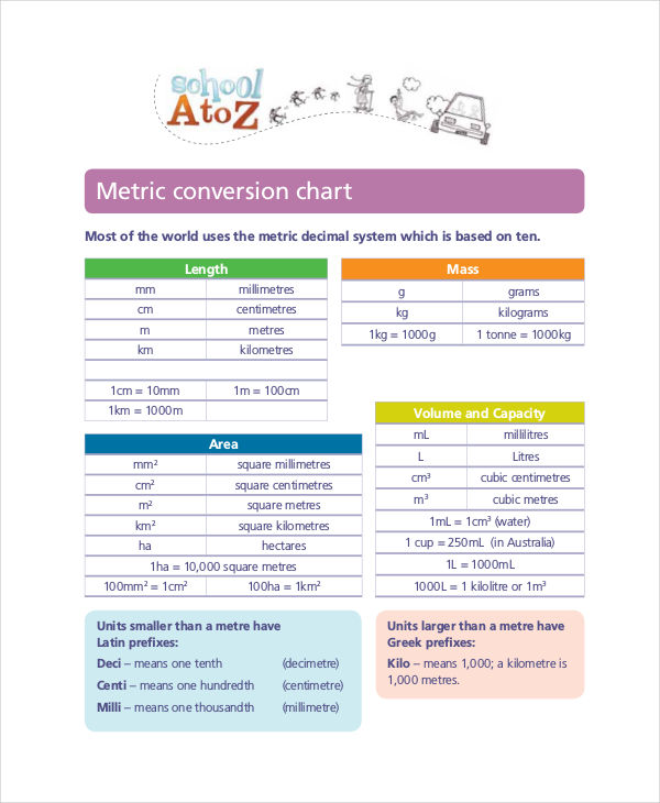 weight conversion chart for kids