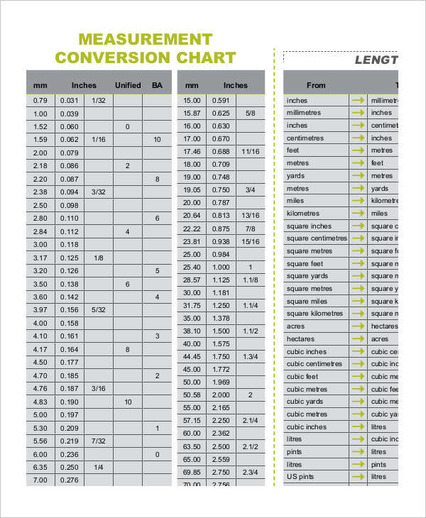 metric conversion data chart