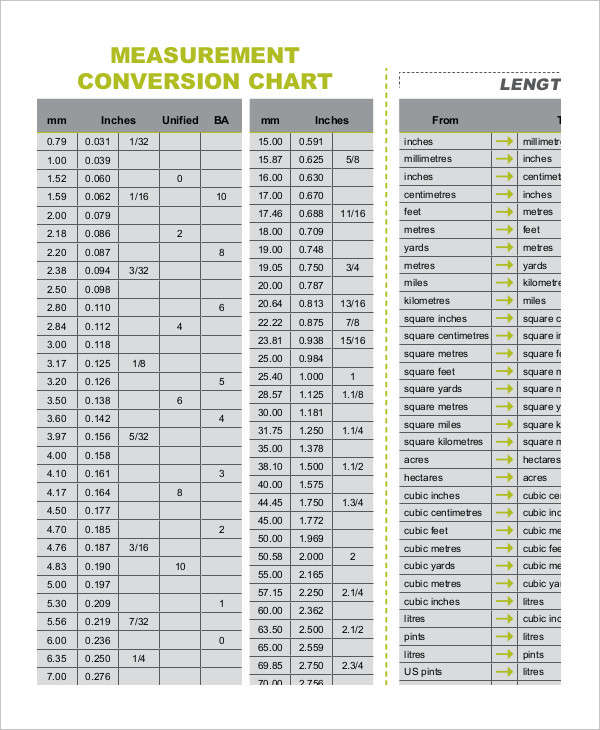 Metric Conversion Chart Pdf