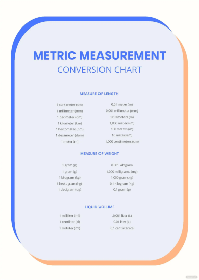 metric measurement conversion chart