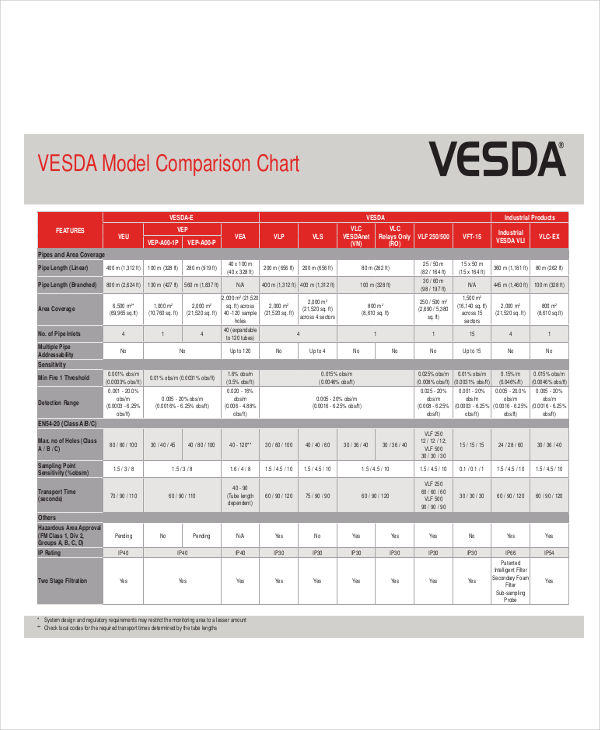 model comparison chart