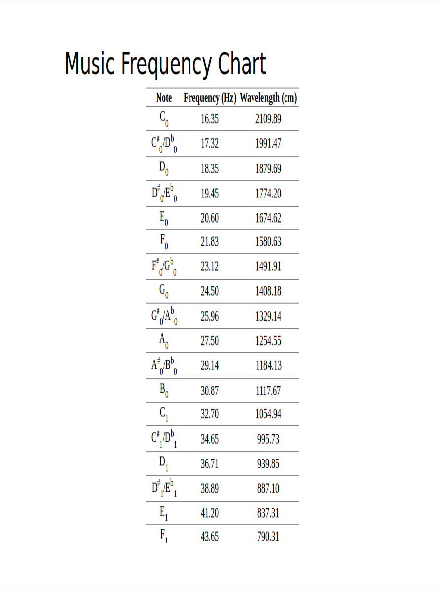 Music Chart - 7+ Examples, Format, Pdf | Examples