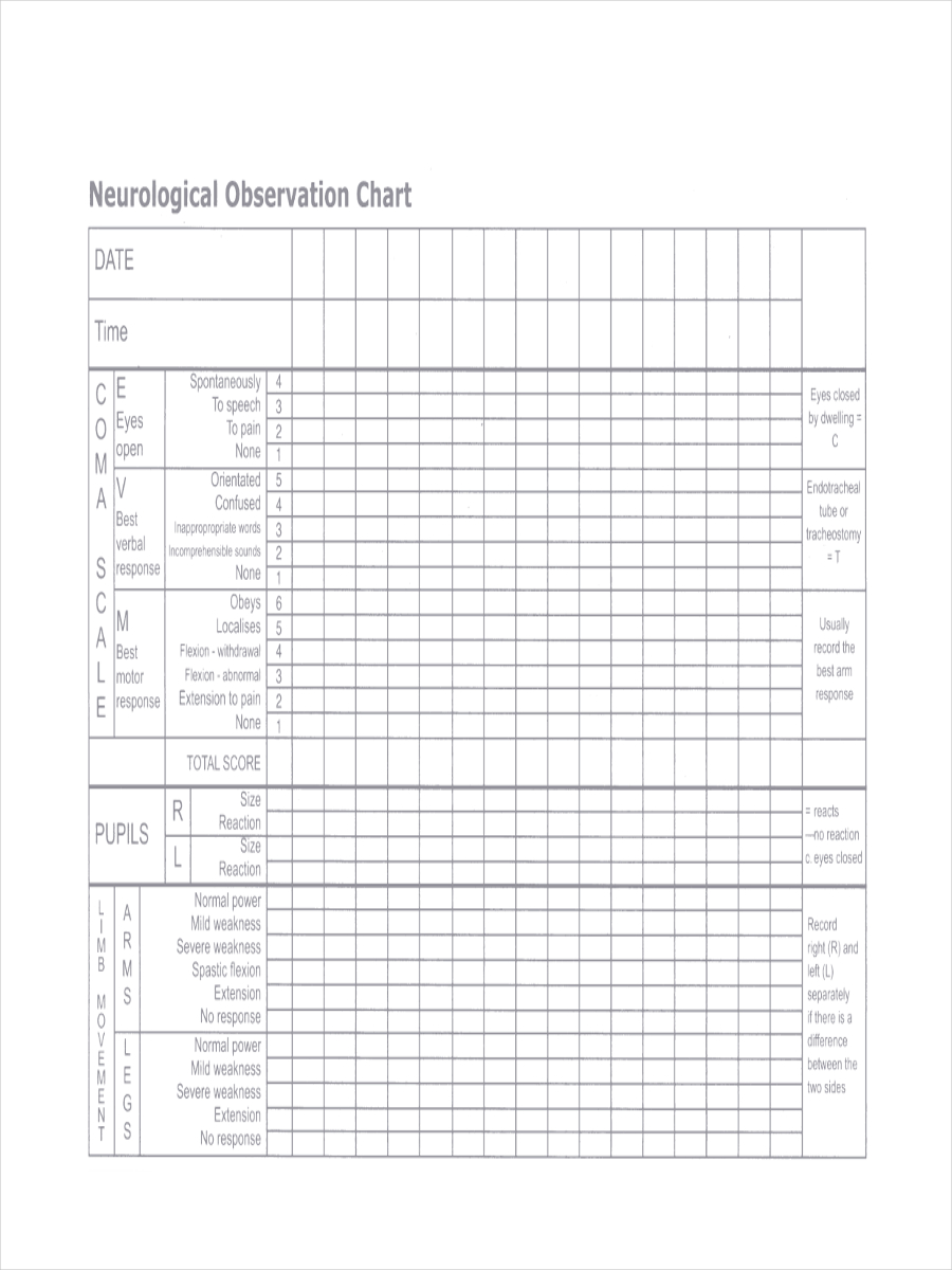 neurological medical chart
