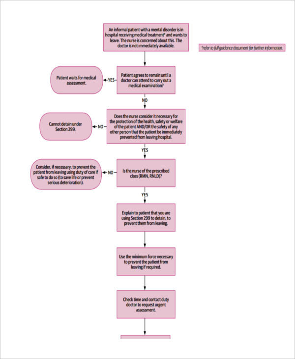Flow Chart Example In Healthcare