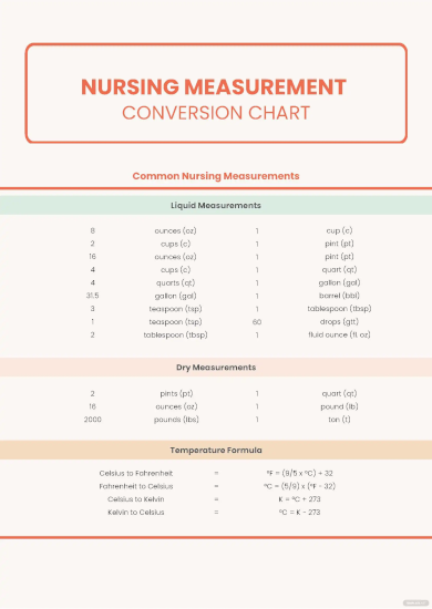 nursing measurement conversion chart