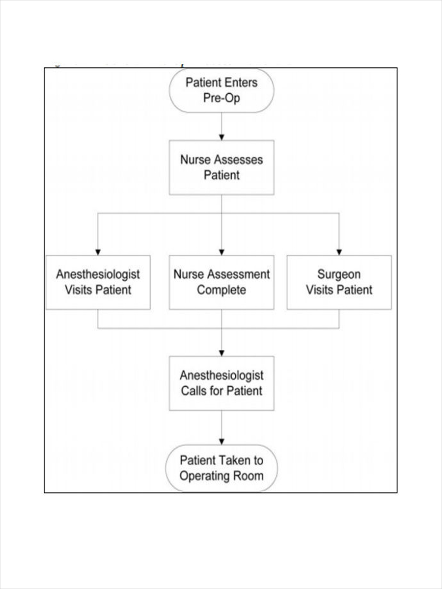 Sample Operating Room Nurse Charting