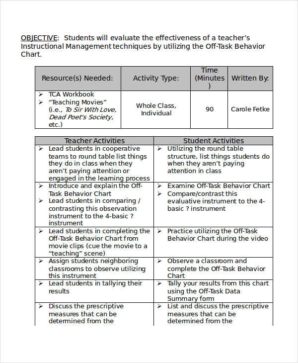 On Task Behavior Examples