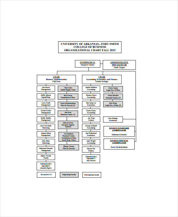 organizational chart for business